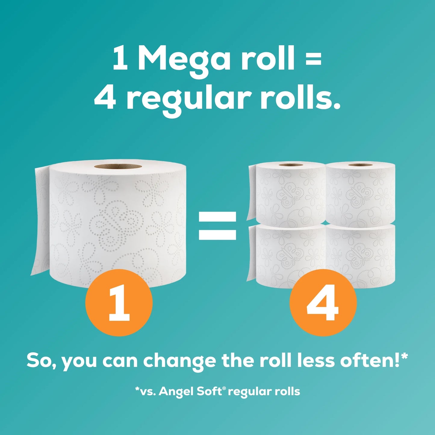 (4 Pack) 2-Ply Toilet Paper, 18 Mega Rolls